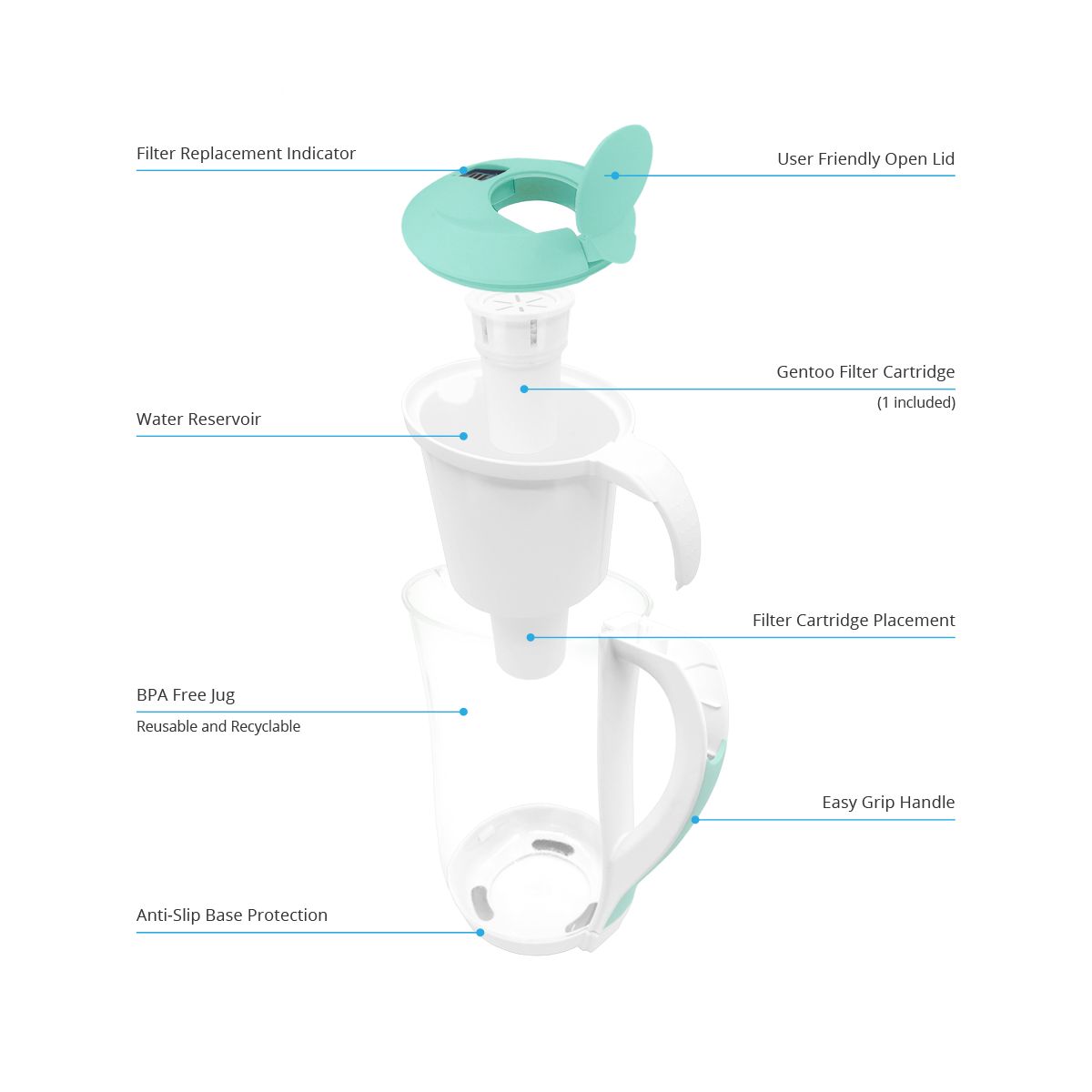 Eco Bud Gentoo Lite BPA Free Plastic Water Filter Jug 1.5L